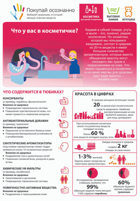 Листовка о вреде косметики (1 часть)