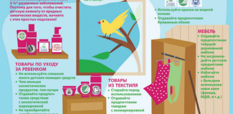 Плакат по вредным веществам в детской комнате